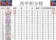 MK体育-皇马3-2逆转毕尔巴鄂，继续领跑西甲积分榜的简单介绍