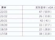 MK体育-利物浦防线失守，主教练赛后总结