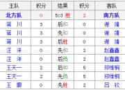 MK体育-南北豪强角逐精彩不断