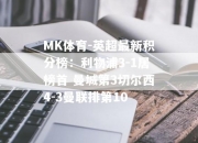 MK体育-英超最新积分榜：利物浦3-1居榜首 曼城第3切尔西4-3曼联排第10