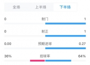 MK体育-罗马城市德比以平局收场，两队实力相当