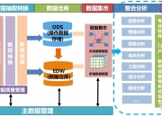 MK体育-数据库管理系统成为企业数据重要资产，市场需求持续增长