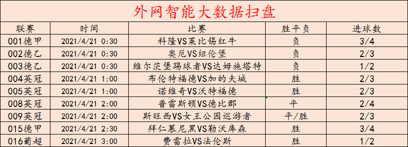 关于莱比锡红牛轻松击败科隆，积分榜稳居榜首位置的信息