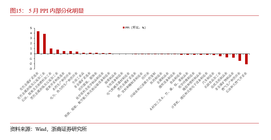 拉格朗日最新研究：美国股市或迎来新一轮涨势