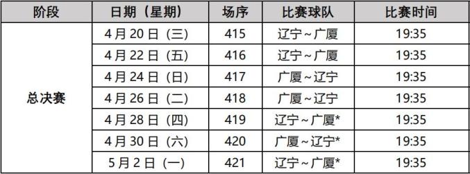 CBA辽宁队常规赛赛程出炉，将与对手展开激烈角逐