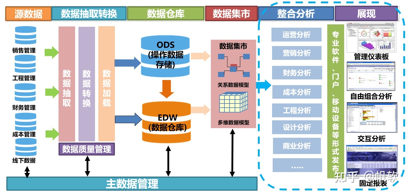 数据库管理系统成为企业数据重要资产，市场需求持续增长