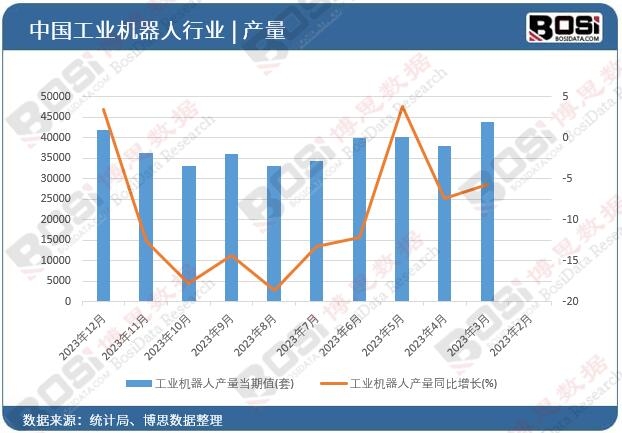 数据库管理系统成为企业数据重要资产，市场需求持续增长