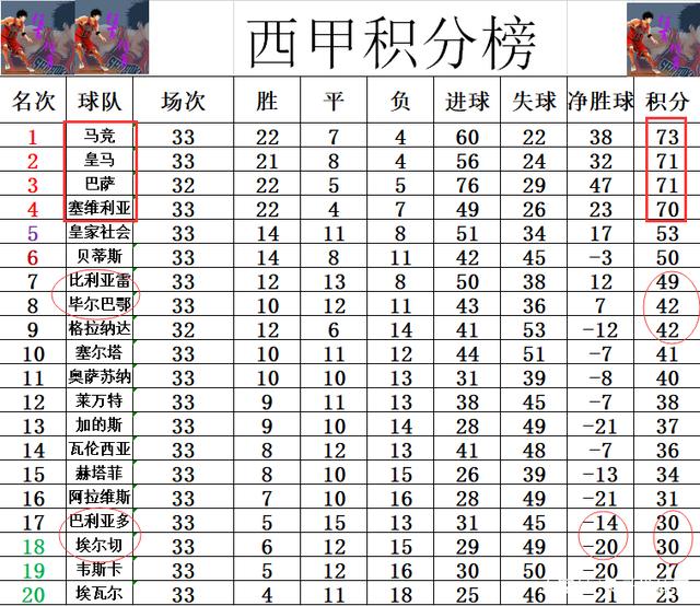 战平收场，毕尔巴鄂遭遇平局