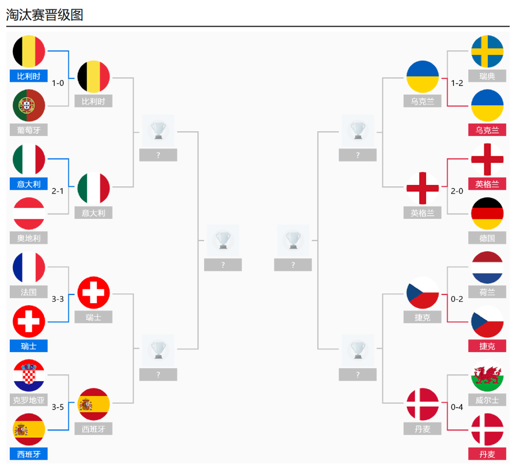 英格兰队淘汰瑞典晋级欧洲杯半决赛准备对阵丹麦