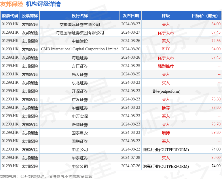 里昂客场连胜，排名升至第三