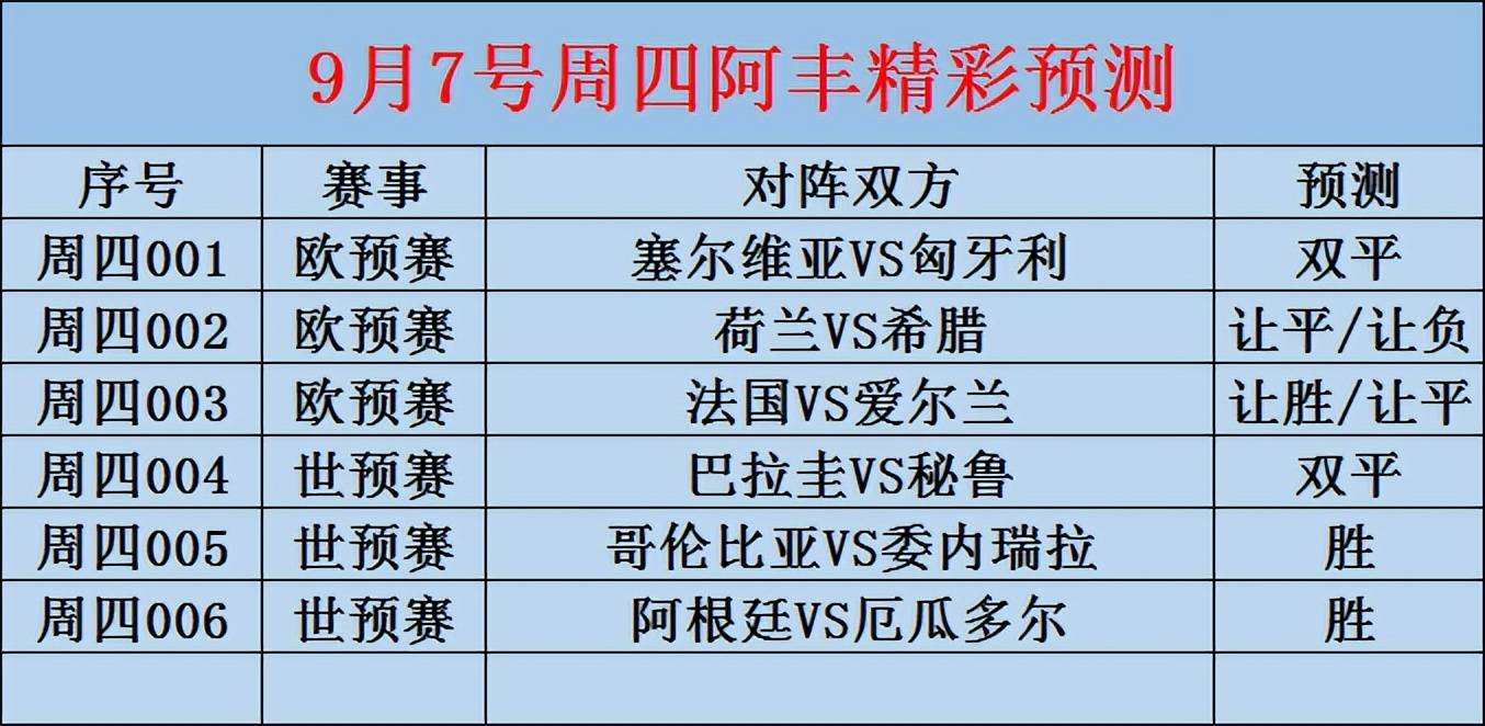 塞尔维亚备战欧预赛，准备充分