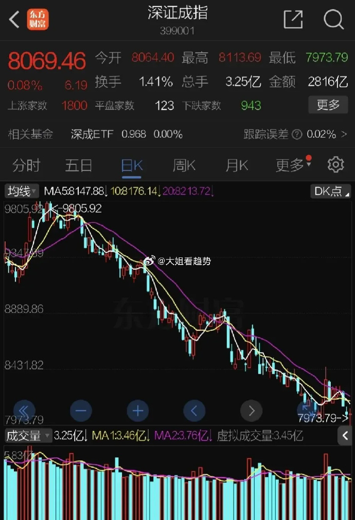 罗马惨败连续，丢分之余仍有机会反弹