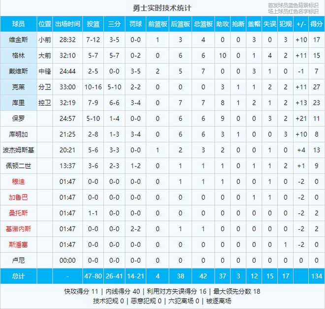 湖人队球星受伤缺席比赛，球队阵容受挫