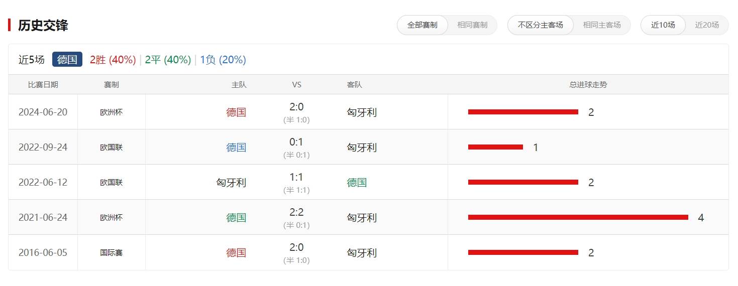 欧国联比赛的重要性：激励年轻球员的成长