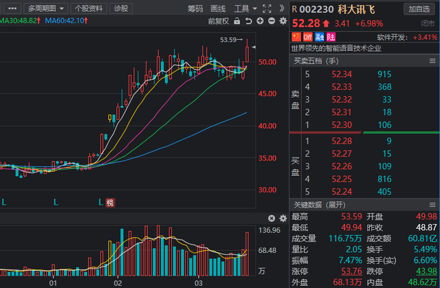 风云再起！欧洲球市热度高涨