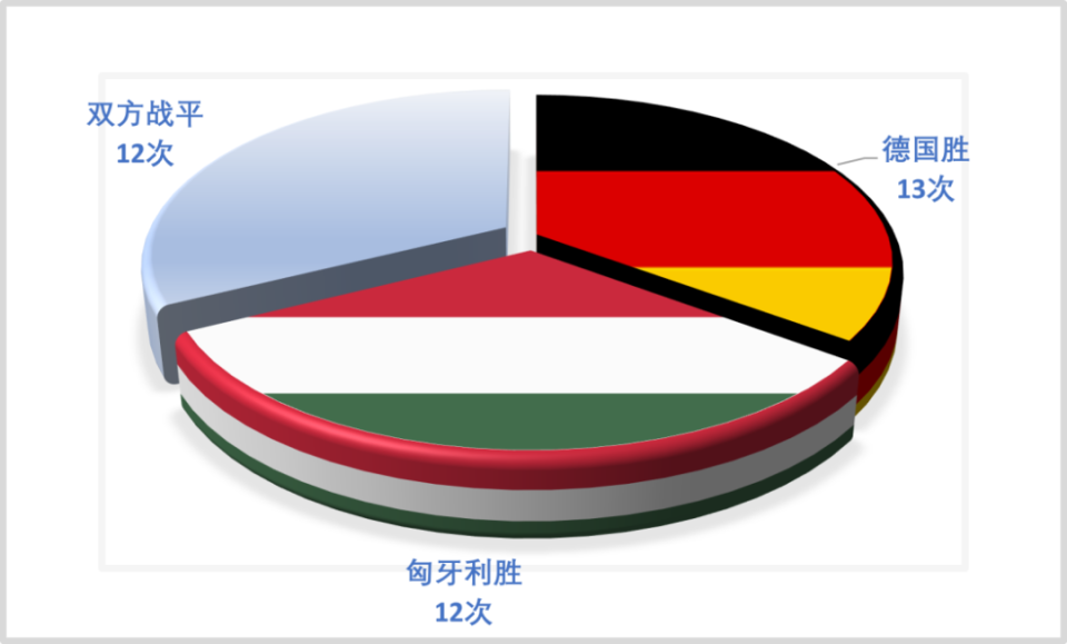 诺桑滨队小胜南苏丹，挺进欧国联四强