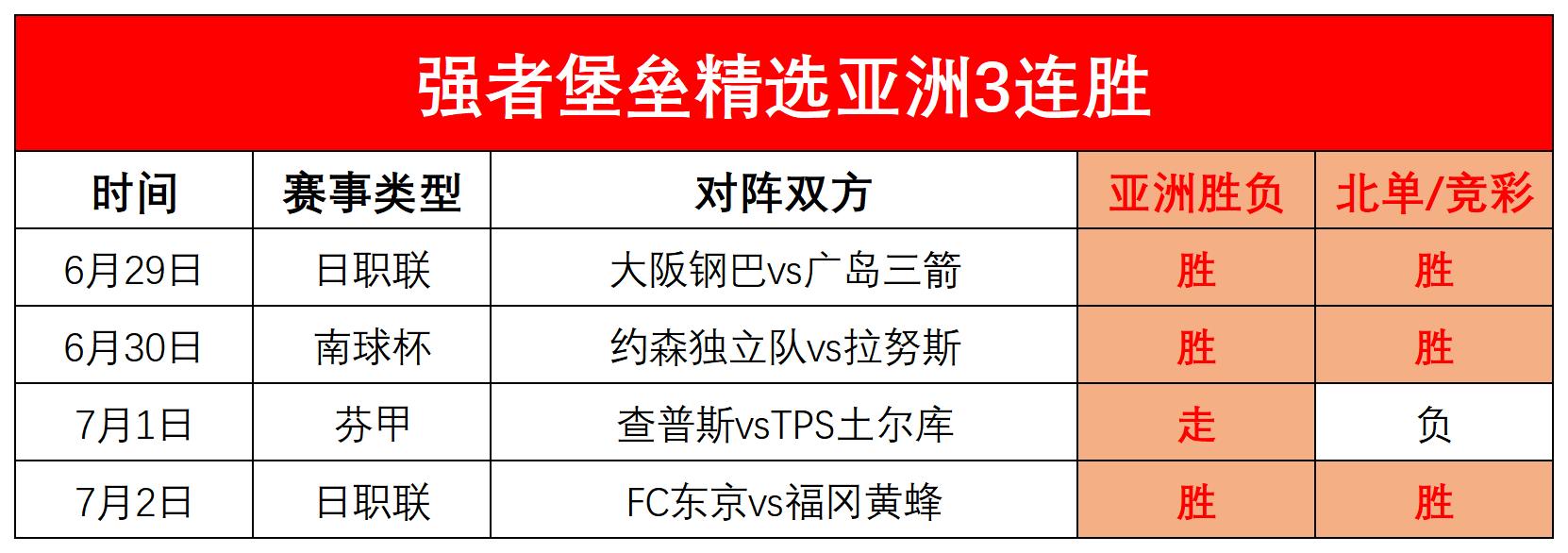 中超外援对比：谁更胜一筹？