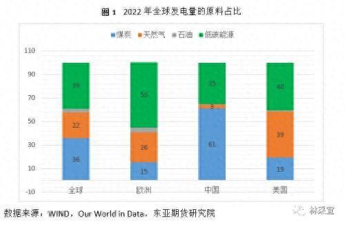 全球能源需求持续增长，石油价格或将上涨